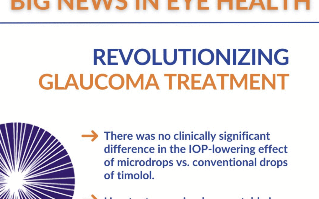 Glaucoma Breakthrough: Timolol Microdrops Reduce Waste and Improve Patient Safety